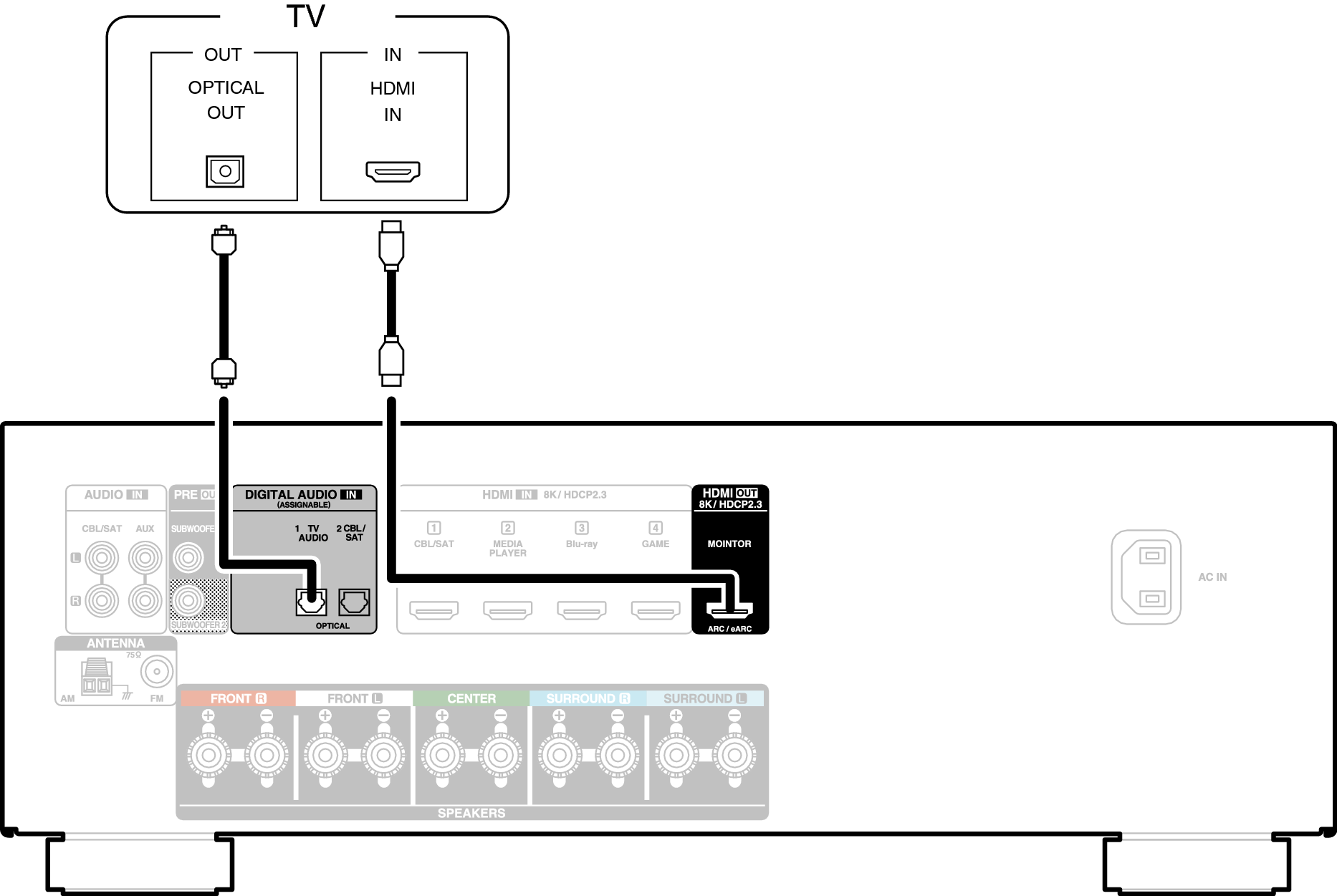Conne HDMITV2 X58E2
